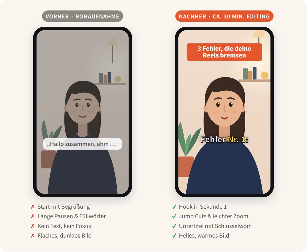 Illustration: dieselbe Aufnahme vor und nach dem Schnitt